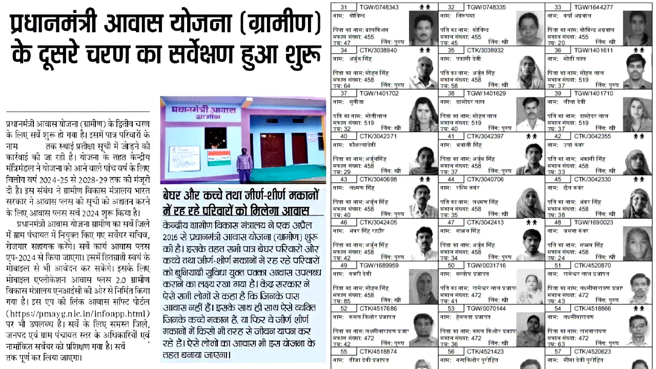 PM Awas Yojana Gramin Survey